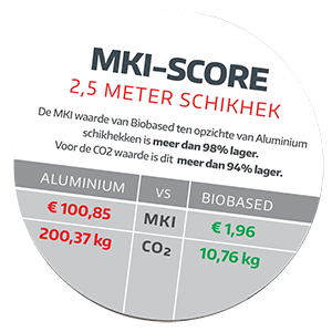 mki-score