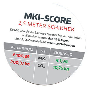 mki-score